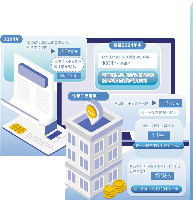 压降不良资产 筑牢风险屏障